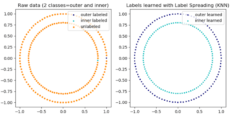 Rediscovering Semi Supervised Learning - Premium Space Design Gallery - Full HD